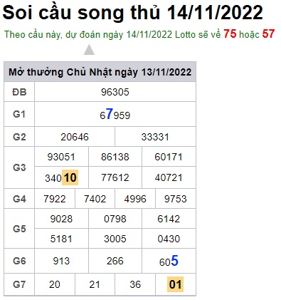 Soi cầu song thủ 14/11/22