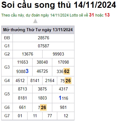 Soi cầu XSMB 14-11-2024 Win2888 Dự đoán Xổ Số Miền Bắc thứ 5