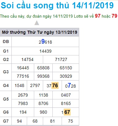 Soi cầu XSMB 14-11-2019 Win2888