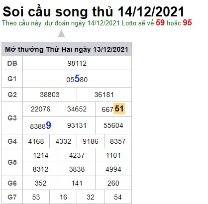 Soi cầu XSMB 14-12-2021 Win2888