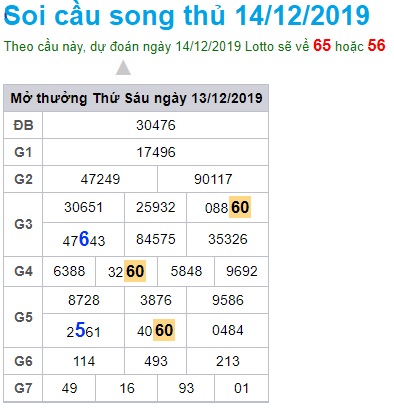 Soi cầu XSMB 14-12-2019 Win2888