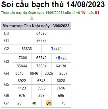 Soi cầu XSMB Win2888 14-08-2023 Dự đoán cầu lô miền bắc thứ 2