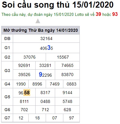 Soi cầu XSMB 15-1-2020 Win2888