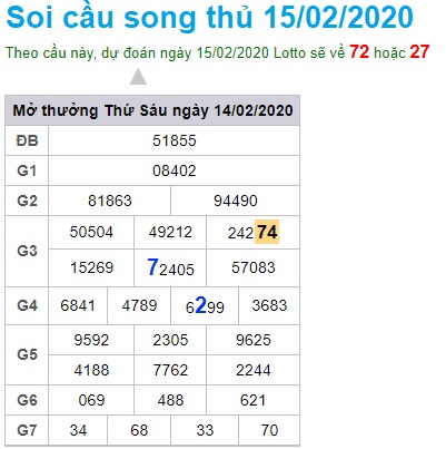 Soi cầu XSMB 15-2-2020 Win2888