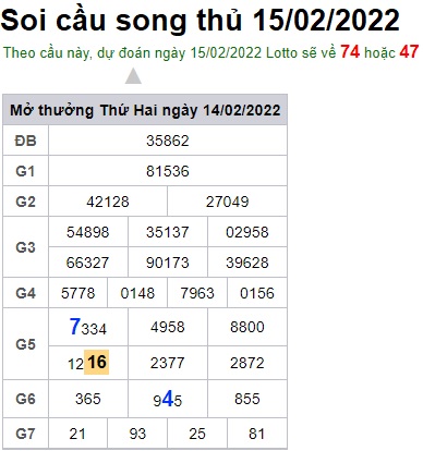 Soi cầu XSMB 15-2-2022 Win2888