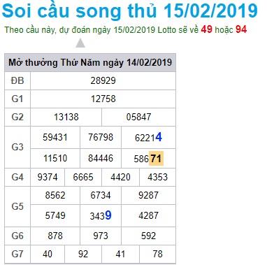 Soi cầu XSMB Win2888 15-2-2019