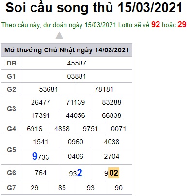 Soi cầu XSMB 15-3-2021 Win2888