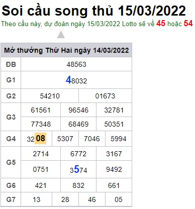 Soi cầu XSMB 15-3-2022 Win2888