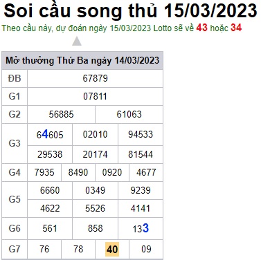 Soi cầu song thủ 15/3/23