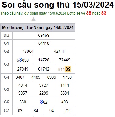 Soi cầu XSMB 15-03-2024 Win2888 Dự đoán Xổ Số Miền Bắc thứ 6