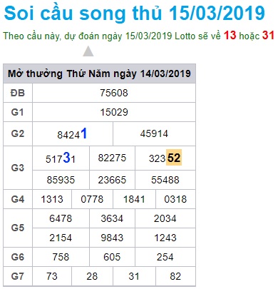 Soi cầu XSMB Win2888 15-3-2019