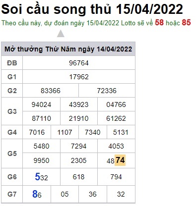 Soi cầu XSMB 15-04-2022 Win2888 Chốt số cầu lô miền bắc thứ 6