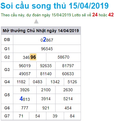 Soi cầu XSMB 15-4-2019 Win2888