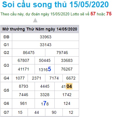 Soi cầu XSM 15-5-2020 Win2888