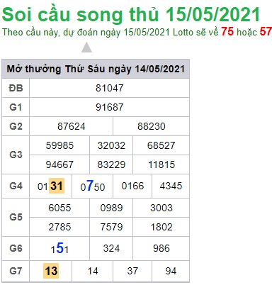 Soi cầu XSMB 15-5-2021 Win2888