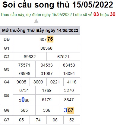 Soi cầu XSMB 15-05-2022 Win2888 Dự đoán cầu lô miền bắc chủ nhật