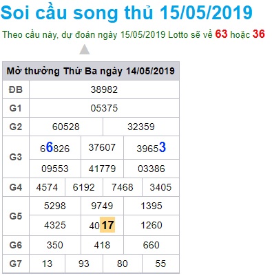 Soi cầu XSMB 15-5-2019 Win2888