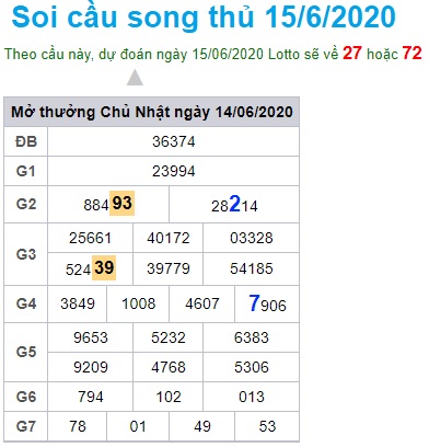 Soi cầu XSMB 15-6-2020 Win2888