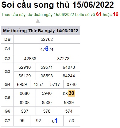 Soi cầu XSMB 15-06-2022 Win2888 Dự đoán cầu lô miền bắc thứ 5