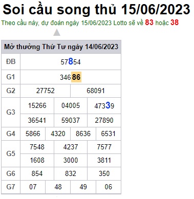 Soi cầu XSMB 15-06-2023 Win2888 Dự đoán Cầu Đề Miền Bắc thứ 4
