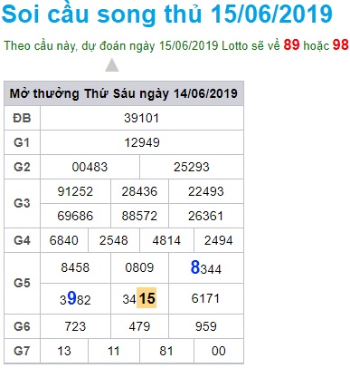 Soi cầu XSMB Win2888 15-6-2019 