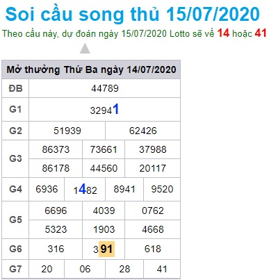 Soi cầu XSMB 15-7-2020 Win2888