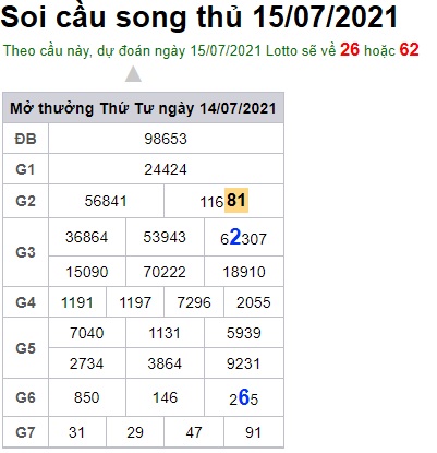 Soi cầu XSMB 15-7-2021 Win2888