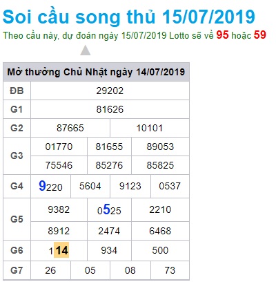 Soi cầu XSMB 15-7-2019 Win2888