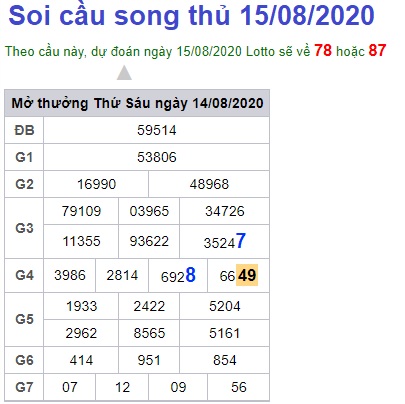 Soi cầu XSMB 15-8-2020 Win2888