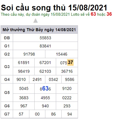 Soi cầu XSMB 16-8-2021 Win2888