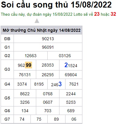 Soi cầu XSMB Win2888 15-08-2022 Dự đoán cầu lô miền bắc thứ 2 