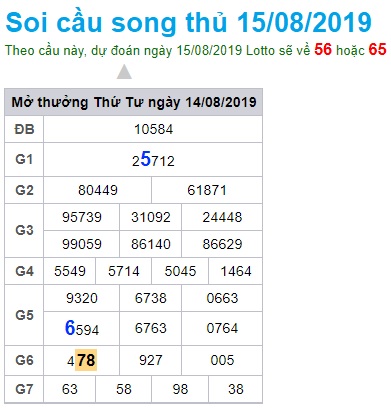 Soi cầu XSMB 15-8-2019 Win2888