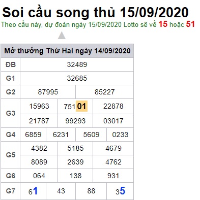 Soi cầu XSMB 15-9-2020 Win2888