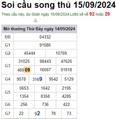 Soi cầu XSMB 15-09-2024 Win2888 Dự đoán Cầu Lô Miền Bắc chủ nhật