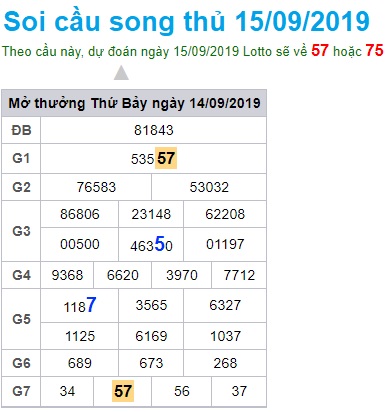 Soi cầu XSMB 15-9-2019 Win2888