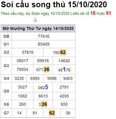 Soi cầu XSMB 15-10-2020 Win2888