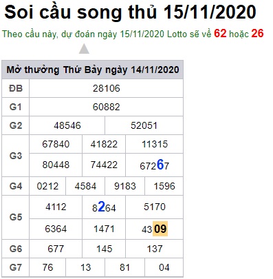 Soi cầu XSMB 15-11-2020 Win2888