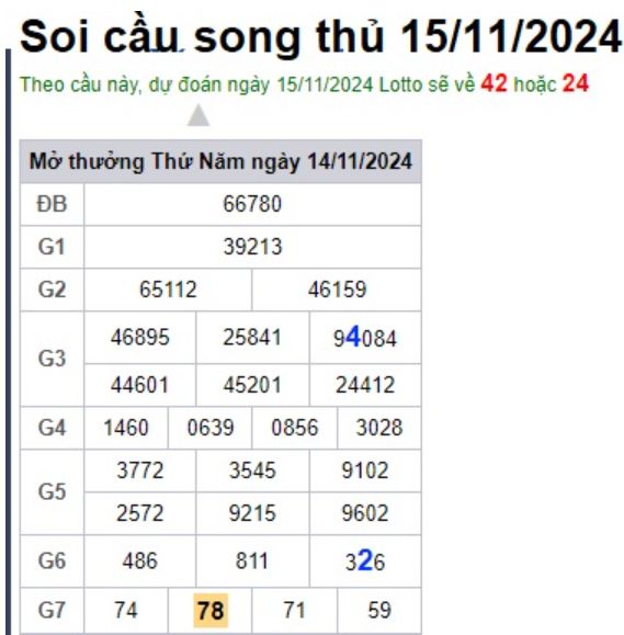 Soi cầu XSMB 15-11-2024 Win2888 Dự đoán Dàn Đề Miền Bắc thứ 6