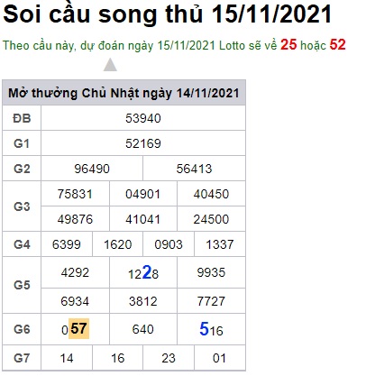 Soi cầu XSMB 15-11-2021 Win2888