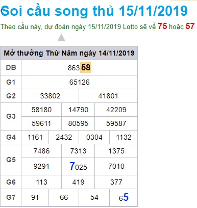 Soi cầu XSMB 15-11-2019 Win2888