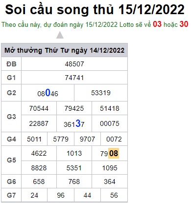 Soi cầu song thủ 15/12/2022