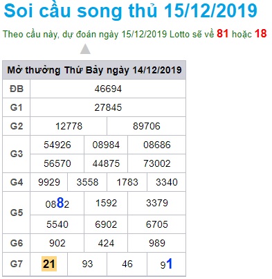 Soi cầu XSMB 15-12-2019 Win2888