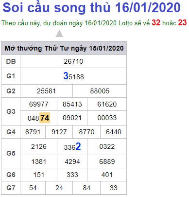 Soi cầu XSMB 16-1-2020 Win2888