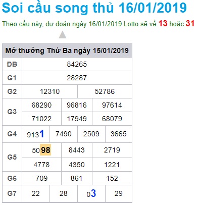 Soi cầu XSMB Win2888 16-01-2019 Dự đoán cầu miền bắc thứ 4