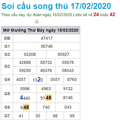 Soi cầu XSMB 16-2-2020 Win2888