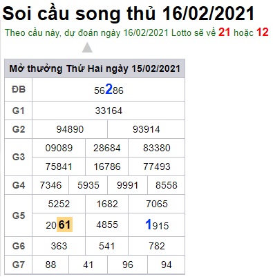 Soi cầu XSMB 16-2-2021 Win2888