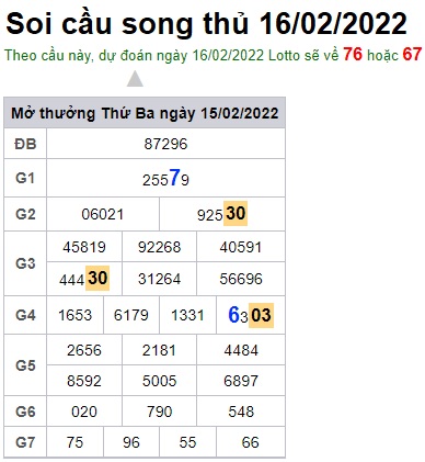 Soi cầu XSMB 16-2-2022 Win2888