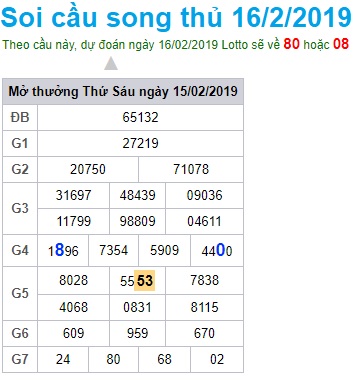 Soi cầu XSMB Win2888 16-2-2019