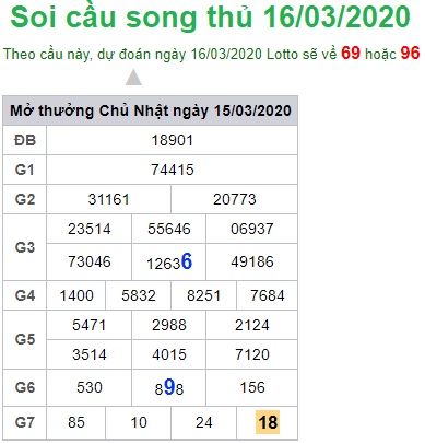 Soi cầu XSMB 16-3-2020 Win2888