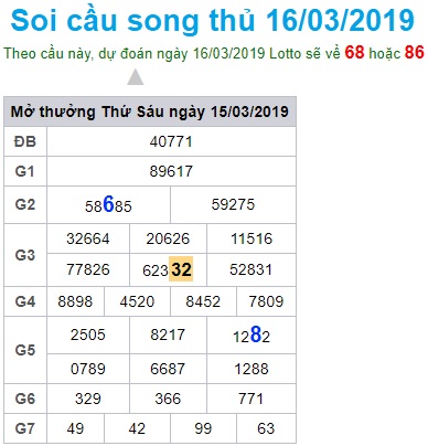 Soi cầu XSMB Win2888 16-3-2019